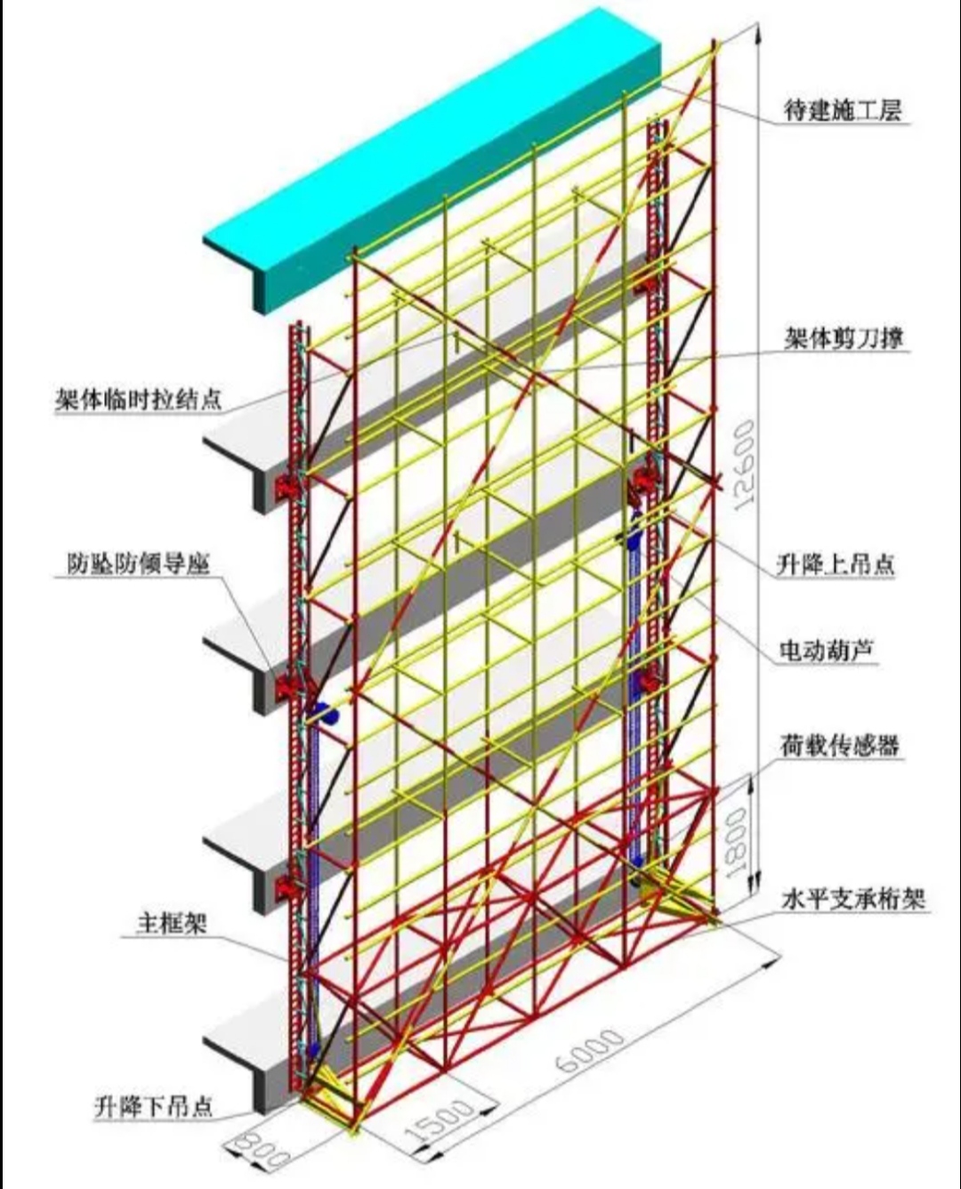 附著式升降腳手架的技術演進與優(yōu)勢解析